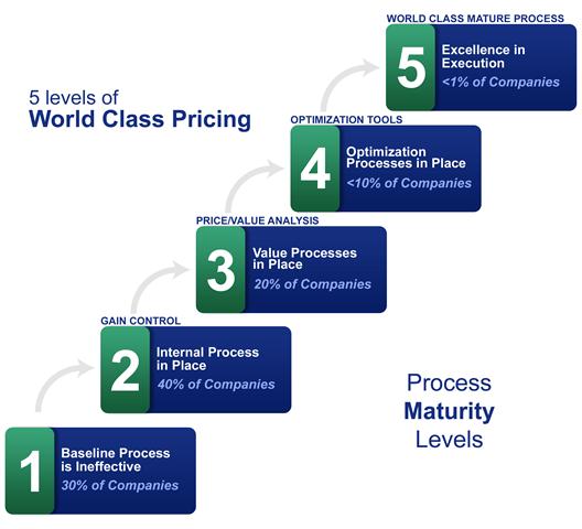 Pricing Strategy from Pricing Solutions