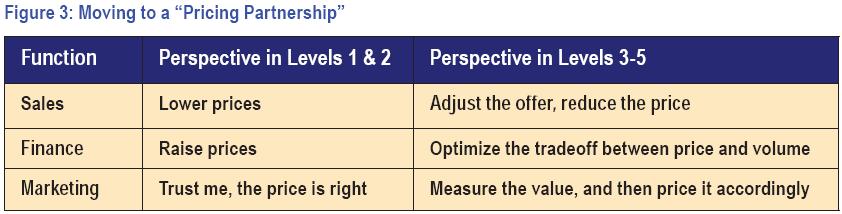 figure3