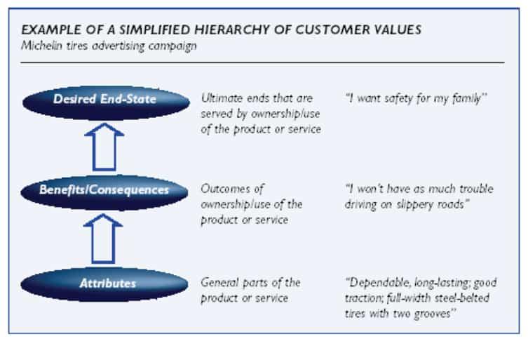 delivering-max-value