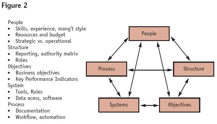fig2