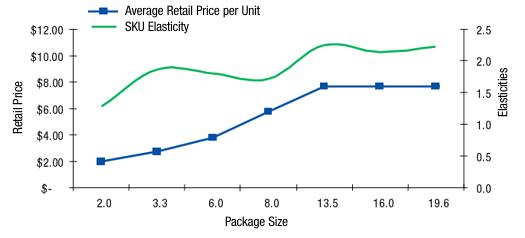 package-size