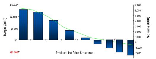 producto-line