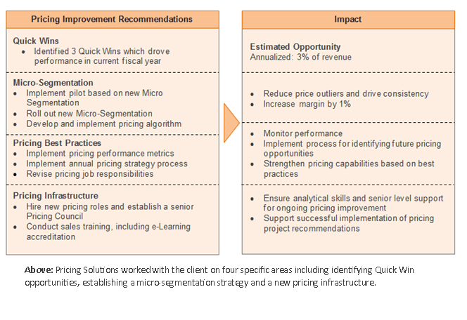 Wholesale and Distribution Industry Pricing Strategies