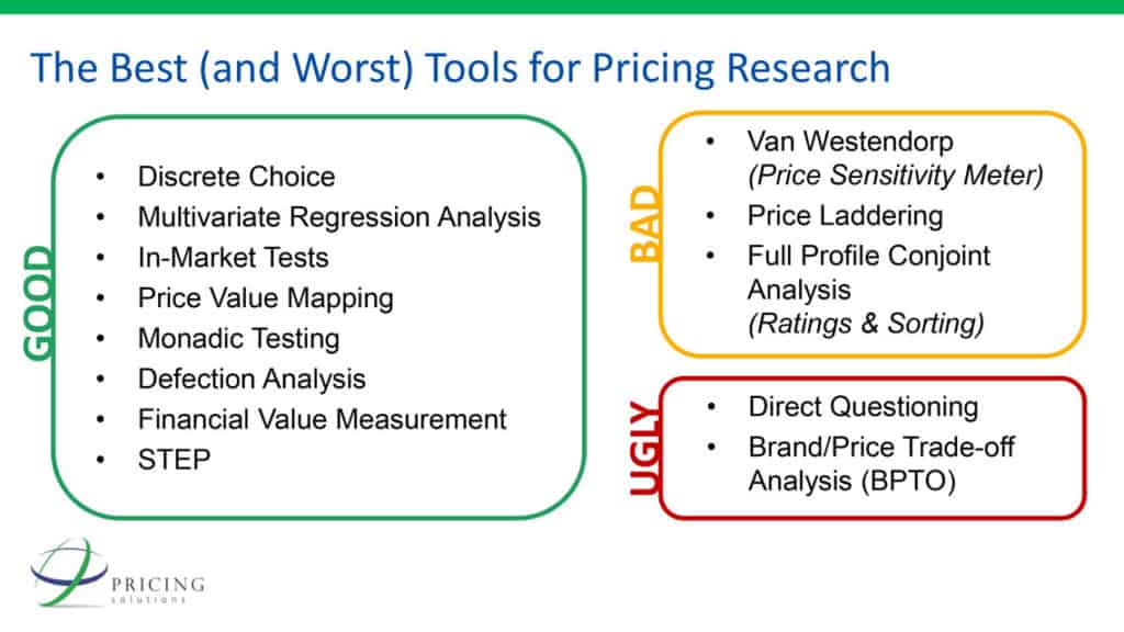 pricing research tools best and worst