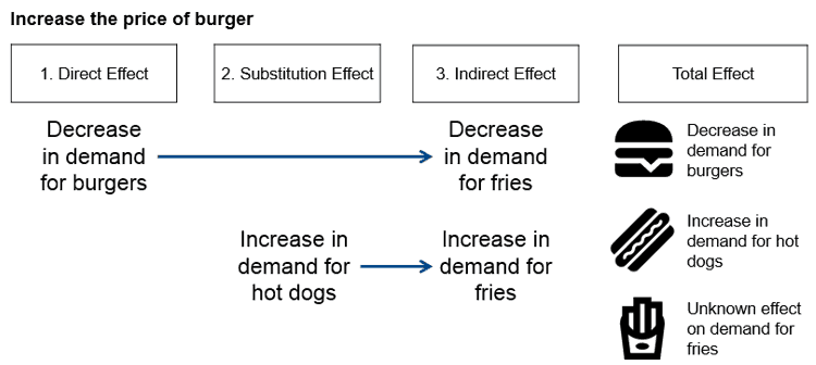 5 Step Process for Developing Impactful Restaurant Pricing Strategie