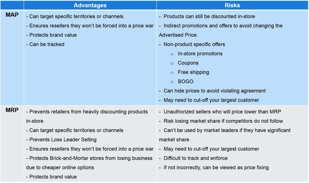 MAP & MRP, Online Prices