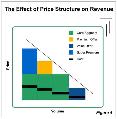 Segmentation Graph