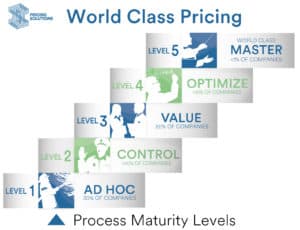 World Class Pricing 5 Levels