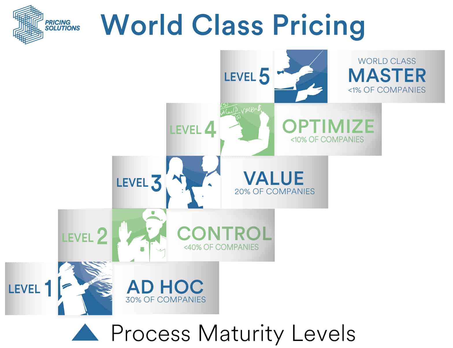 World Class Pricing 5 Levels