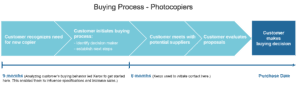 Purchasing Process- Xerox customer retention