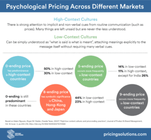 Psychological Pricing Infographic