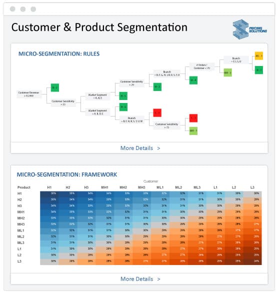 How To Price a Software Product Intelligently - Software Pricing Guide