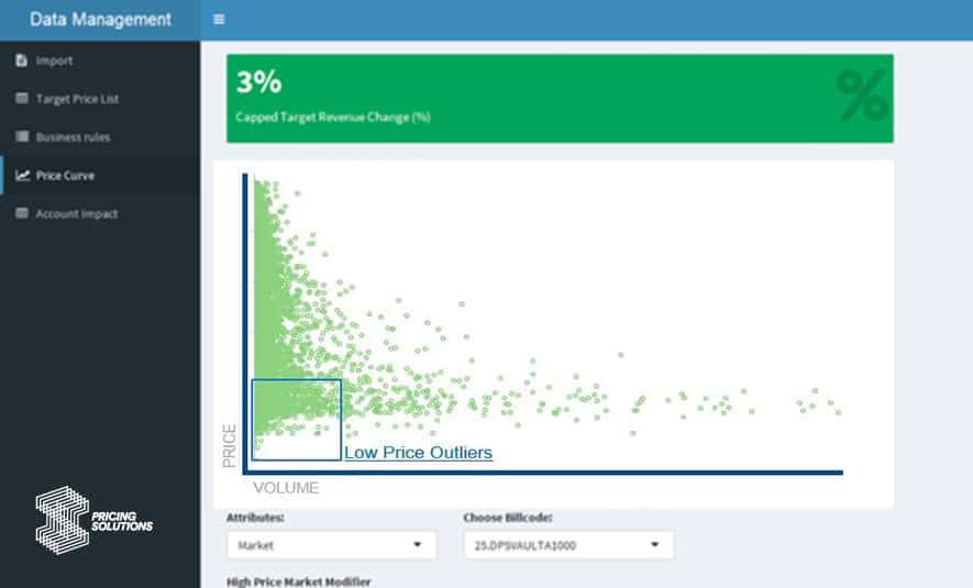 complex pricing model