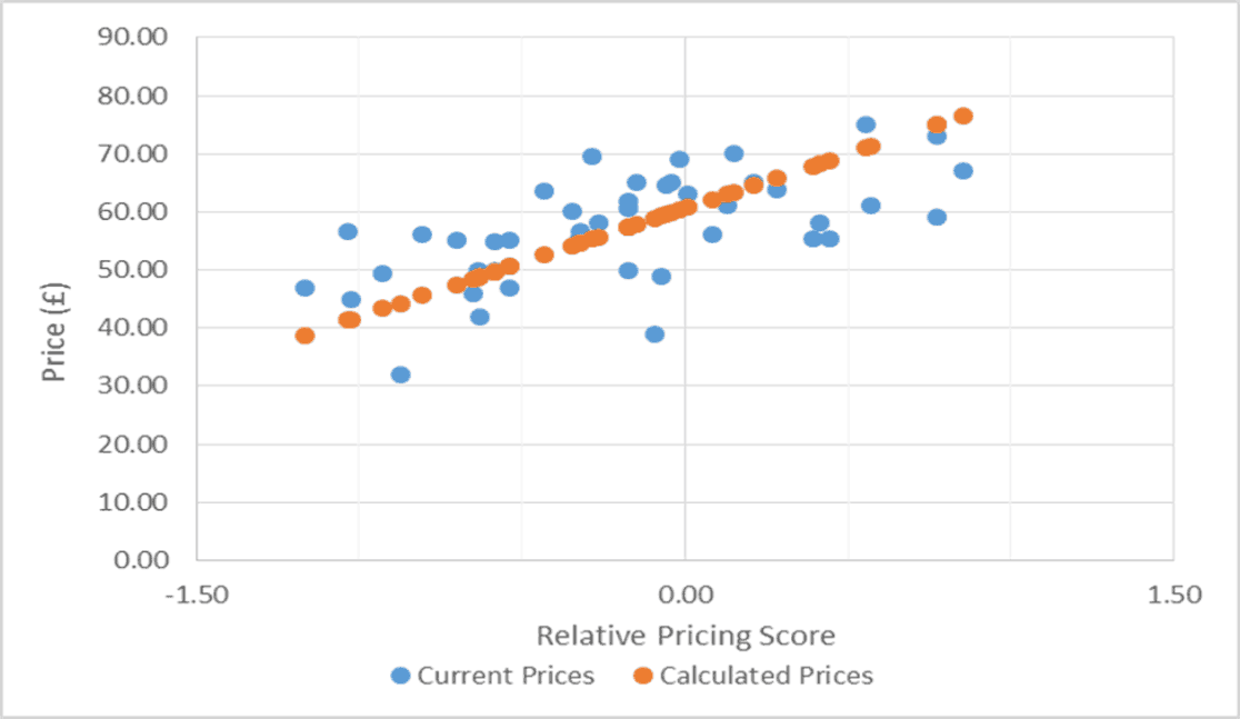 price optimization strategy