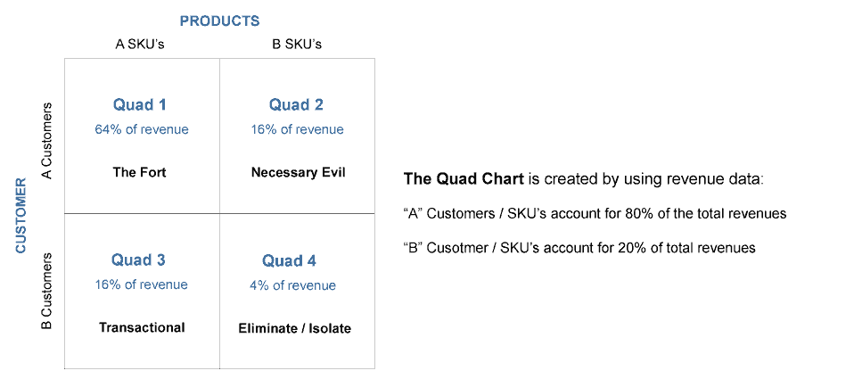 80 20 quad chart