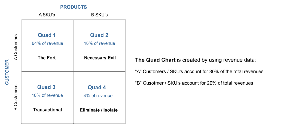 80 20 pricing power chart