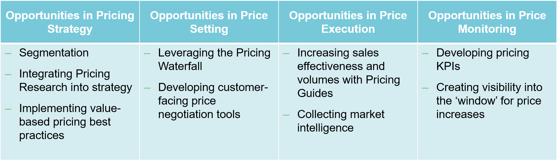 pricing opportunities for oil & gas client