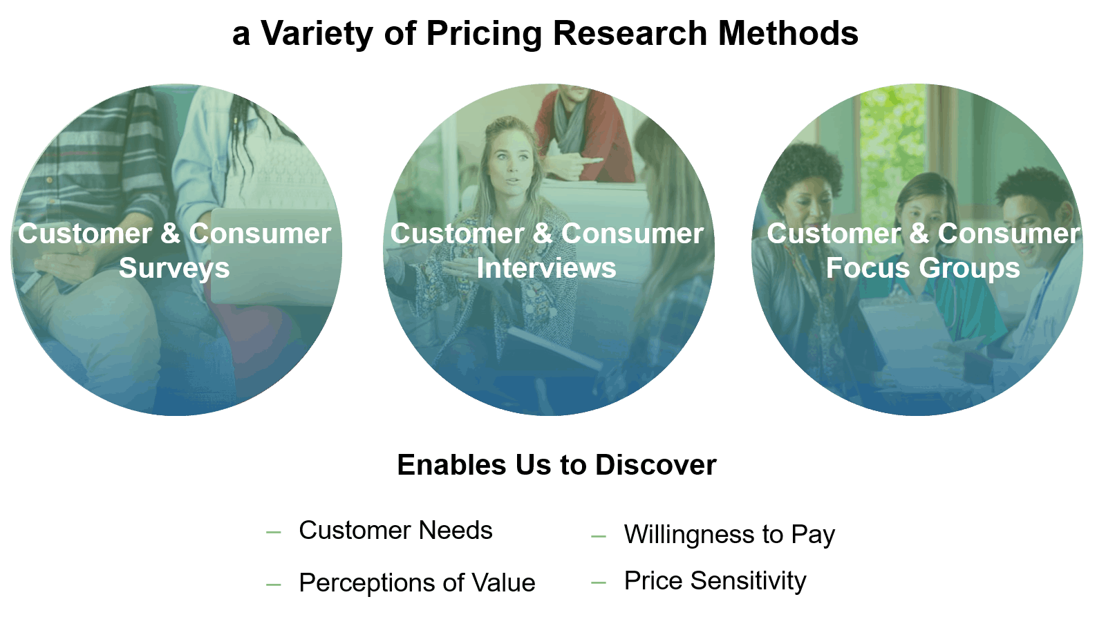 methods of pricing during uncertainty