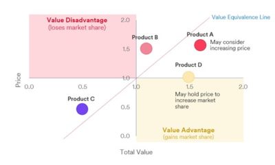 Pricing Strategies at a Glance: What are they and which is best for you ...